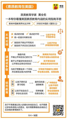 美国的素质教育概况