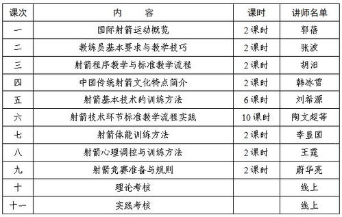 心理训练分为哪几类