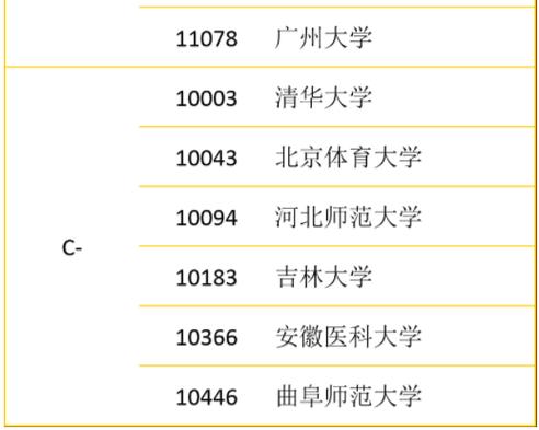 心理学考研哪个学校好