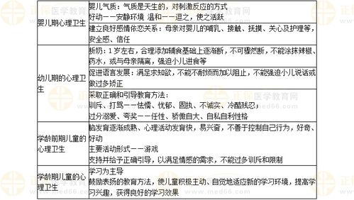 心理资格证报考条件