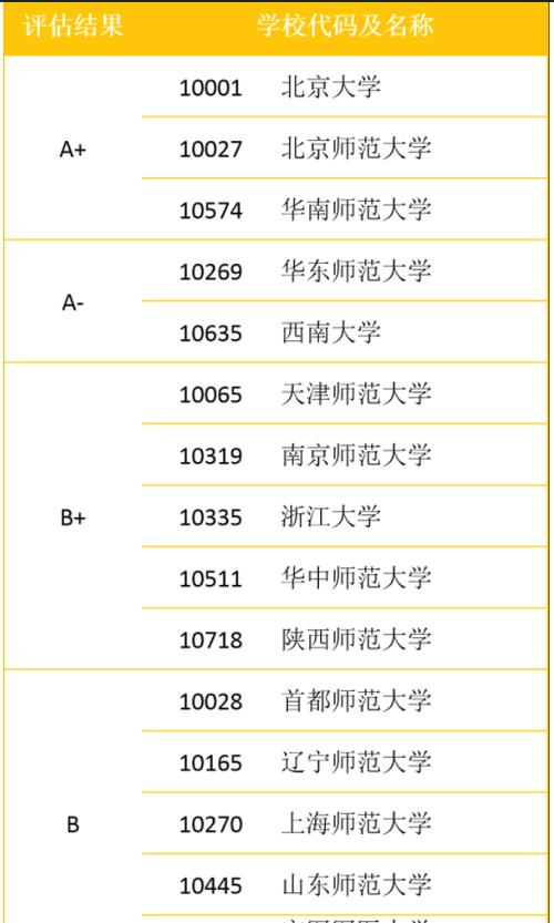 心理学考研大学排名211