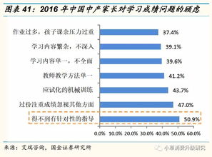 国外早教的现状研究