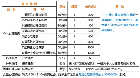 看心理医生要多少钱