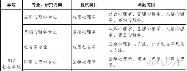 犯罪心理学考研考哪些科目