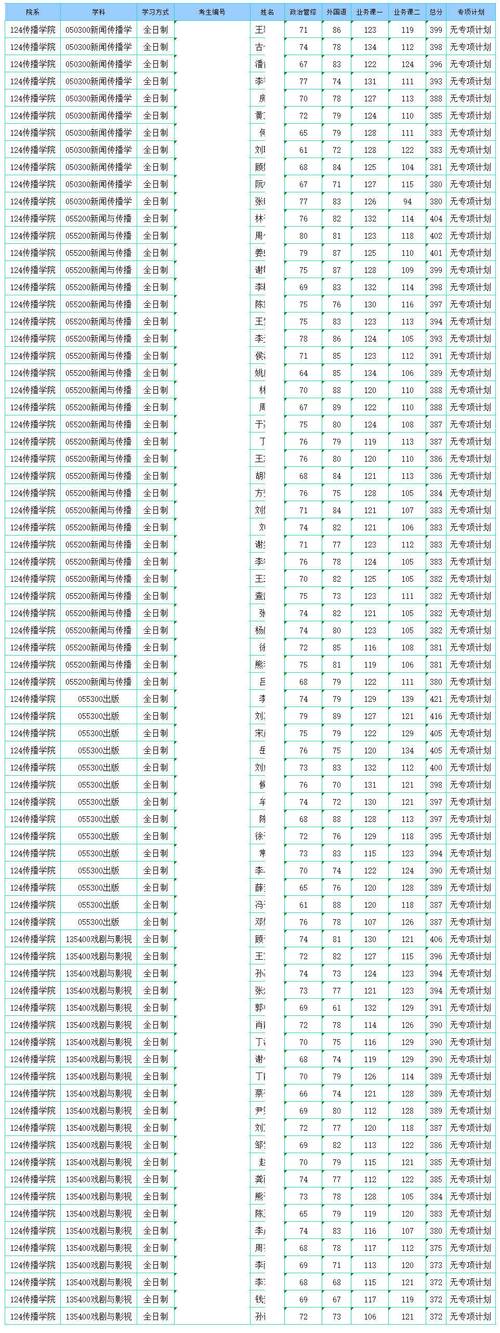 1.考研参考书推荐