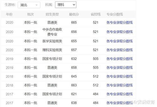 上海大学在河北省近三年的录取分数统计