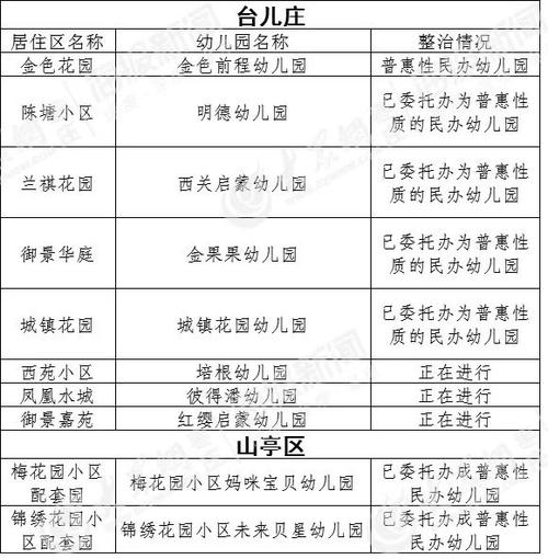 山东省新建居住区配套幼儿园全部公办政策解读