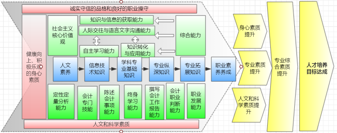 健康、环保、省钱会计人员的综合生活建议