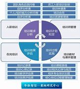 企业培训体系存在问题分析及对策研究