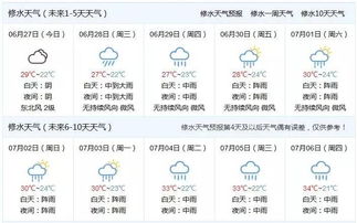 天气预报避谈高温四十度？官方回应背后的真相