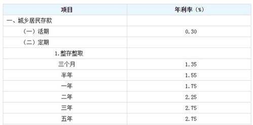 存款利率降低后，10万块如何理财更明智？