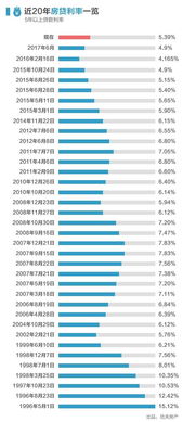 未来房贷利率进入时代？专家深度解析与应对策略