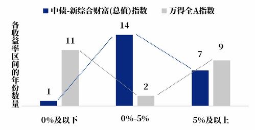 银行存款利率进入1时代，影响与挑战