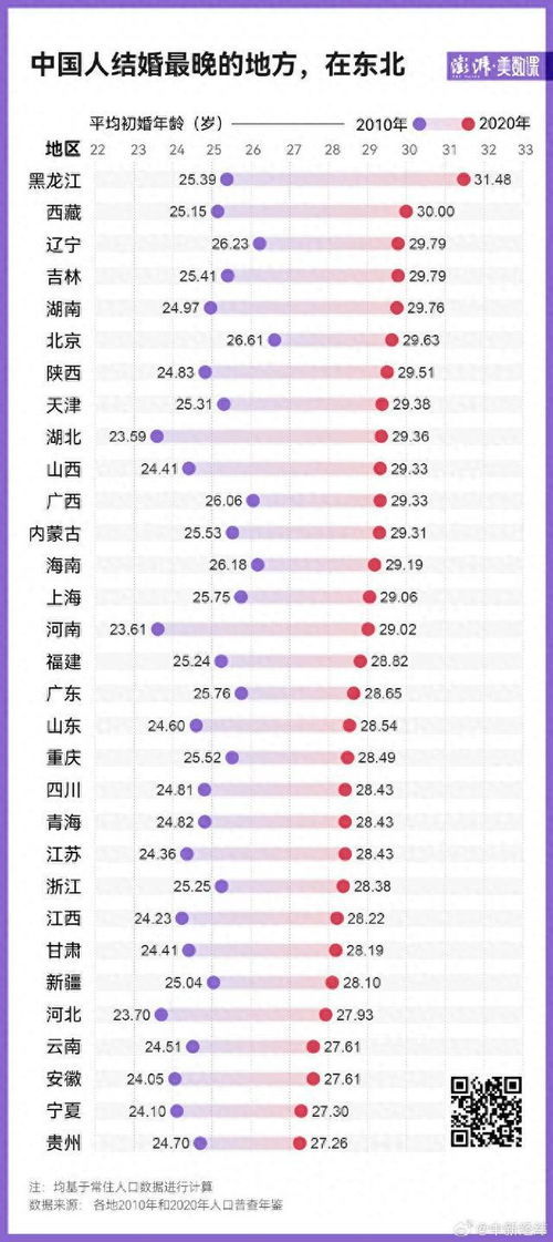 目前我国终身不婚人群仍是少数