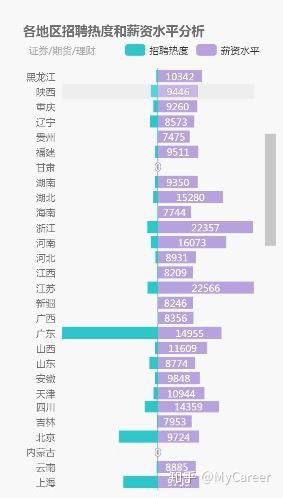 应用统计学专业就业前景分析