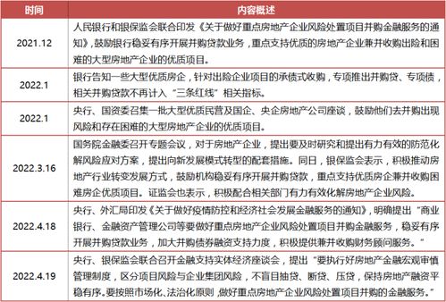 三个月内超过十家央国企剥离金融资产，背后的原因与未来影响