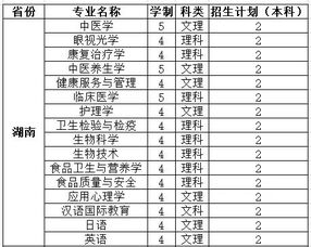 西安医药科技学院教学计划与学生发展指导