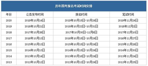 国家公务员考试报名时间详解与备考建议