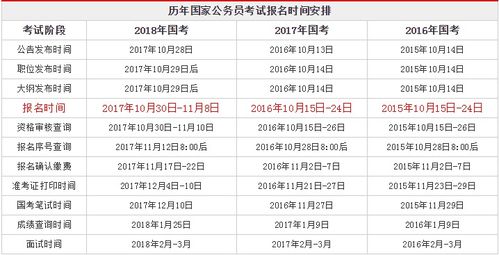 2019年国家公务员考试解析与备考策略