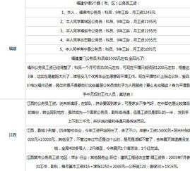 2019年国家公务员考试解析与备考策略