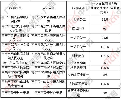 如何有效提升公务员考试成绩——教师视角下的备考策略