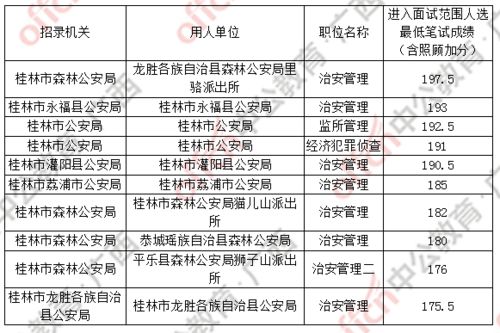 如何有效提升公务员考试成绩——教师视角下的备考策略