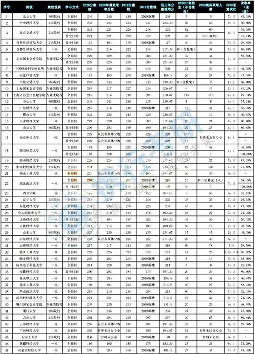 南京政治学院分数线详解及备考建议