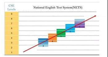 托福与雅思，两种英语能力测试的全面解析