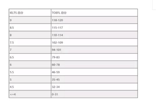托福与雅思，两种英语能力测试的全面解析