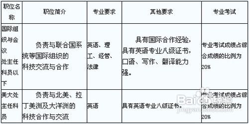 国家公务员面试名单与备考策略