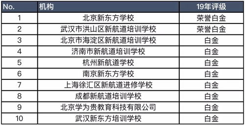 雅思考试必备词汇量与学习策略