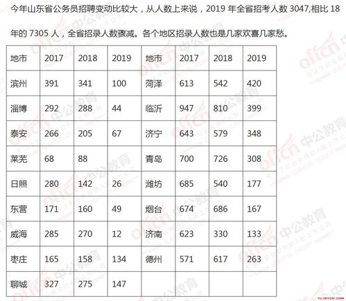 山东省公务员考试职位表解析与备考建议