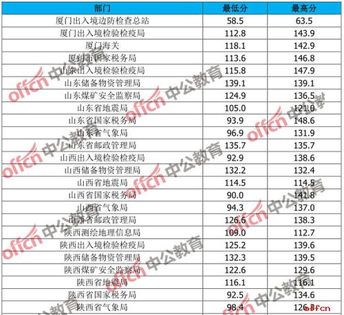 教师视角下的2017年国家公务员考试职位分析