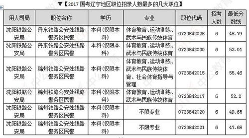 教师视角下的2017年国家公务员考试职位分析