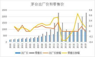 贵州茅台一天市值蒸发超565亿元，深度探究背后的市场波动与未来展望