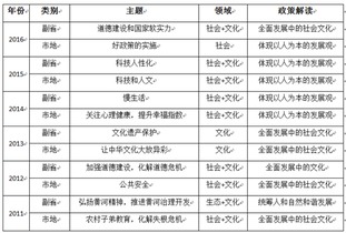 国家公务员考试资格详解与备考建议