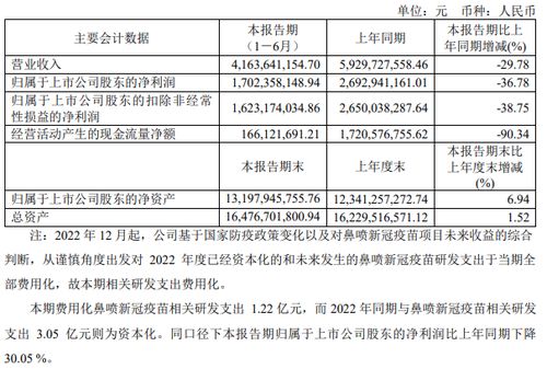 HPV疫苗卖不动了，探究背后的原因与应对策略