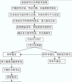 公务员考试流程详解