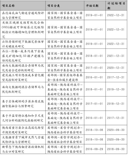 信息管理与信息系统专业的教学指南