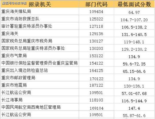 如何利用2011年国考职位表选择合适职位