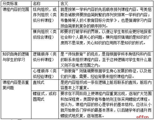 浙江科技学院信息学院教学规划与课程设计