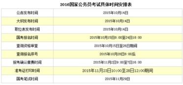 如何正确指导学生了解和准备2017年国家公务员考试报名流程及注意事项