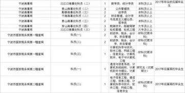 如何正确指导学生了解和准备2017年国家公务员考试报名流程及注意事项