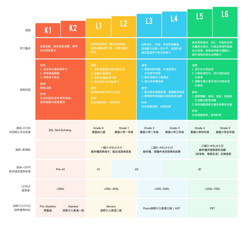 英语培训机构价目表详解与选择指南