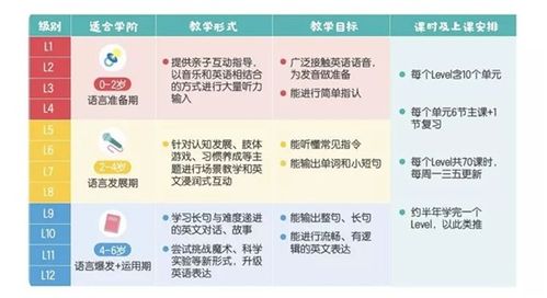 英语培训机构价目表详解与选择指南