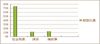 2012年公务员考试时间及备考策略