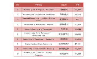 核工程与核技术概览