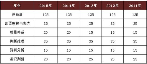 2016年公务员考试备考指南与趋势分析