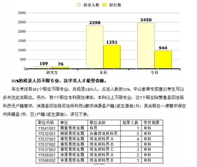 河北省公务员考试职位表解析与备考指南