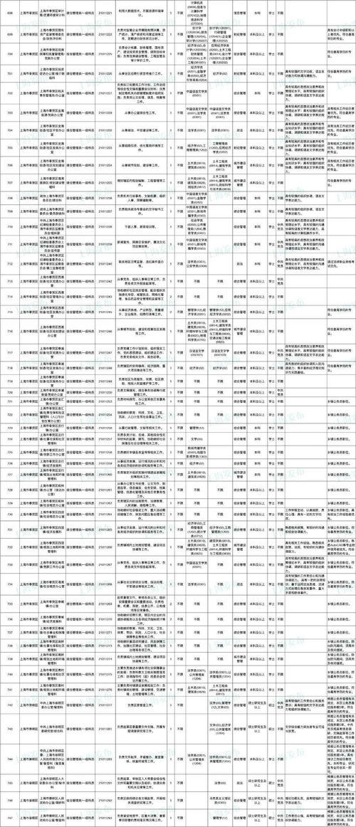 如何理解与利用2015年公务员职位表进行职业规划